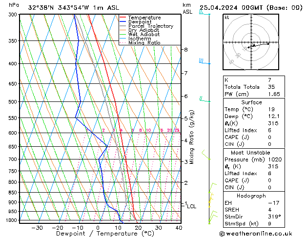 Model temps GFS Qui 25.04.2024 00 UTC
