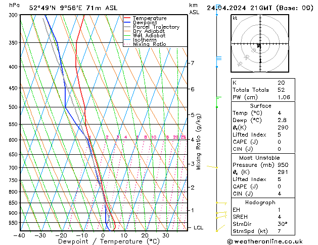 Modell Radiosonden GFS Mi 24.04.2024 21 UTC