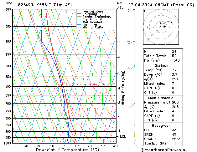 Modell Radiosonden GFS Sa 27.04.2024 06 UTC