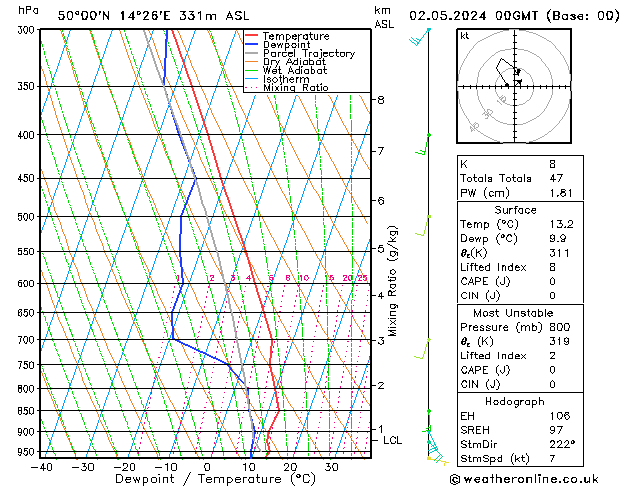 Model temps GFS Th 02.05.2024 00 UTC