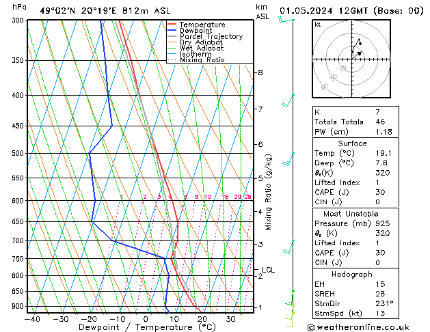 Modell Radiosonden GFS Mi 01.05.2024 12 UTC