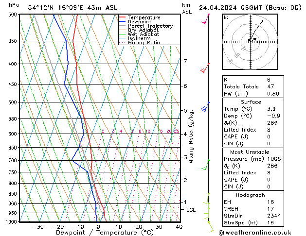 Model temps GFS śro. 24.04.2024 06 UTC