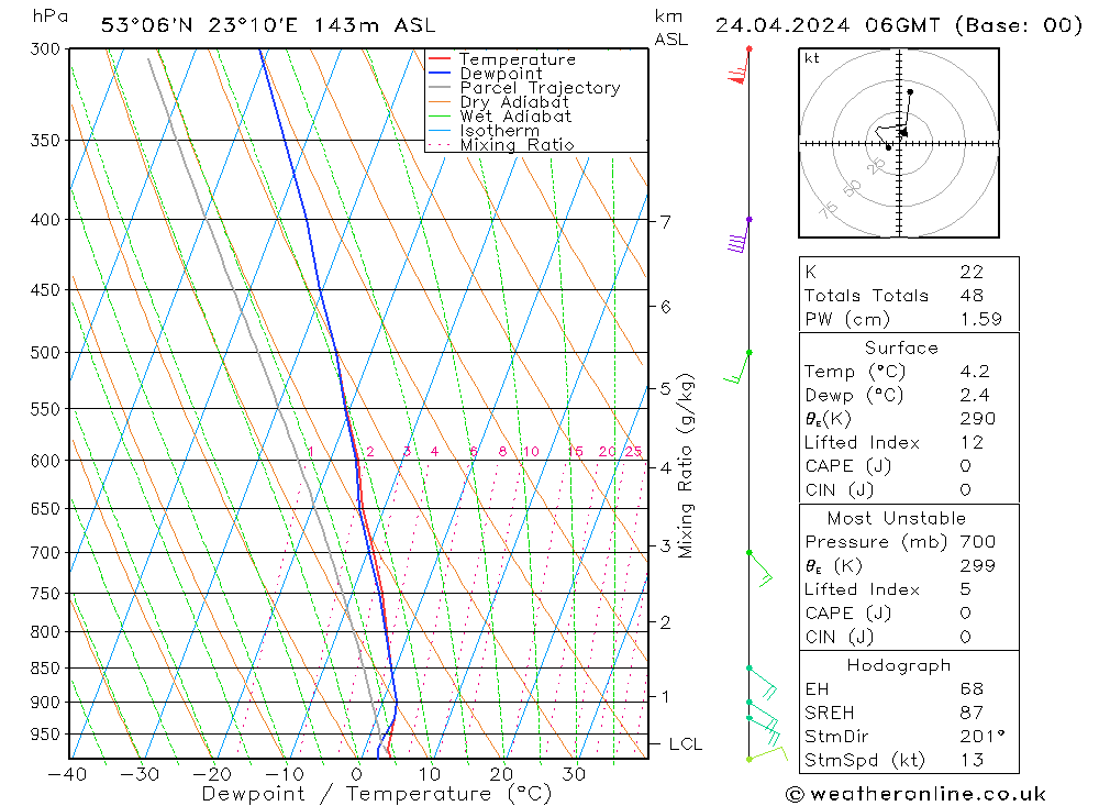 Model temps GFS śro. 24.04.2024 06 UTC