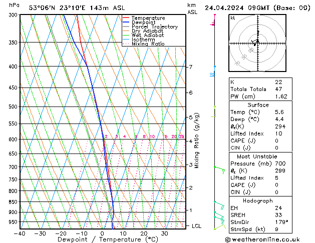 Model temps GFS śro. 24.04.2024 09 UTC