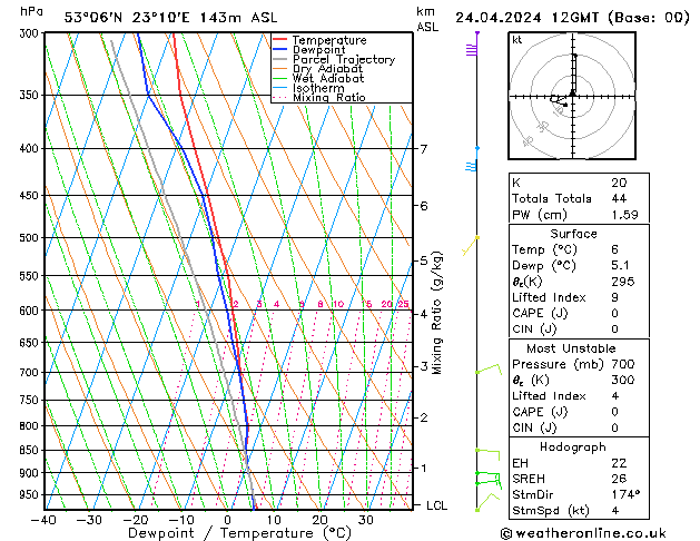 Model temps GFS śro. 24.04.2024 12 UTC