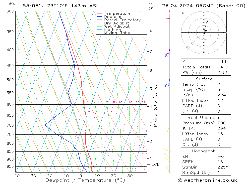 Model temps GFS pt. 26.04.2024 06 UTC