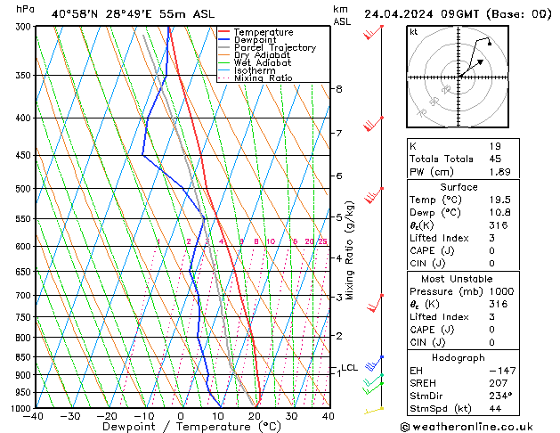 Model temps GFS Çar 24.04.2024 09 UTC