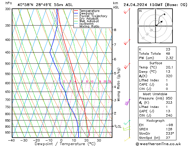 Model temps GFS Çar 24.04.2024 15 UTC