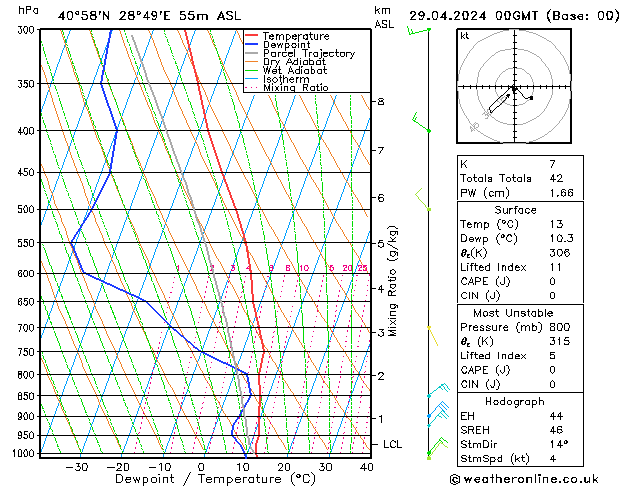 Model temps GFS Pzt 29.04.2024 00 UTC