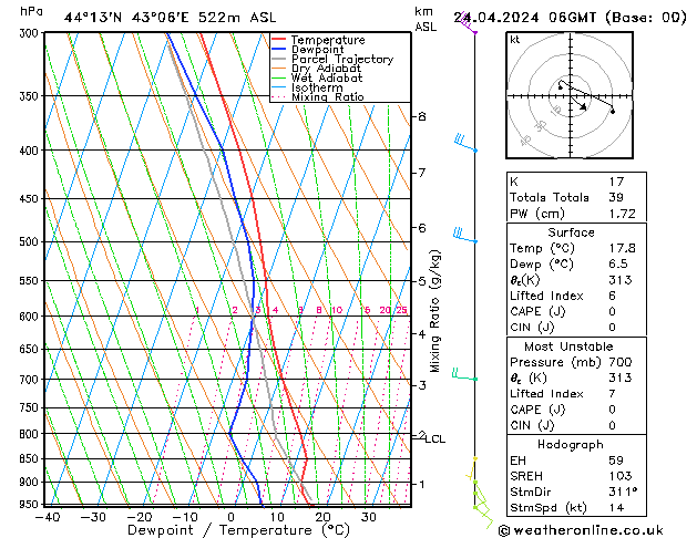 Modell Radiosonden GFS Mi 24.04.2024 06 UTC