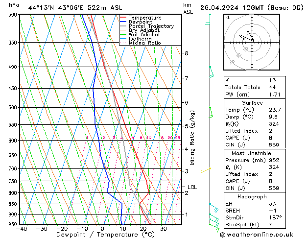 Model temps GFS Fr 26.04.2024 12 UTC