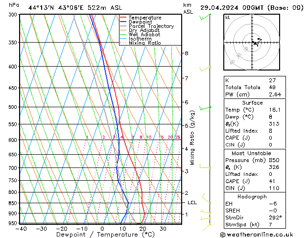 Model temps GFS пн 29.04.2024 00 UTC