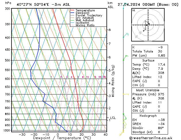 Model temps GFS Sáb 27.04.2024 00 UTC