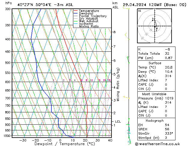 Modell Radiosonden GFS Mo 29.04.2024 12 UTC