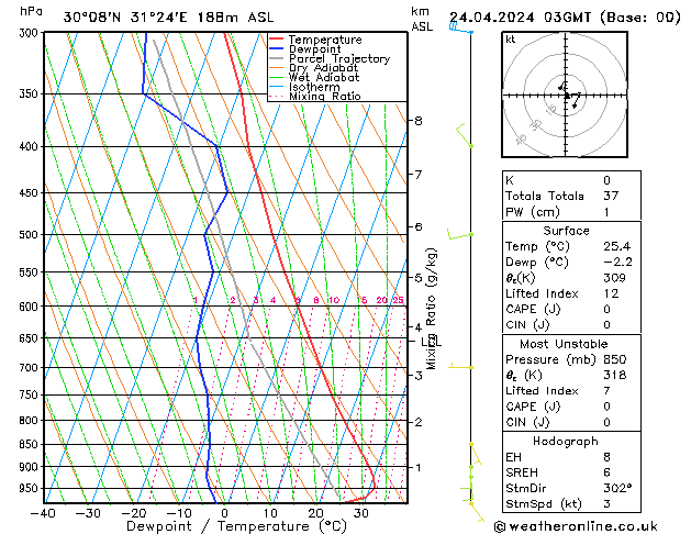 Model temps GFS mié 24.04.2024 03 UTC