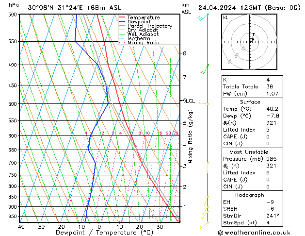 Model temps GFS mié 24.04.2024 12 UTC