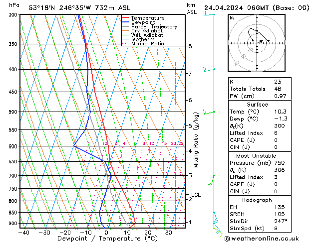 Modell Radiosonden GFS Mi 24.04.2024 06 UTC