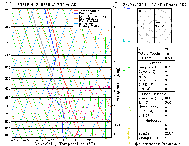 Modell Radiosonden GFS Mi 24.04.2024 12 UTC