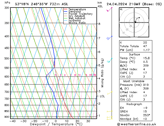 Modell Radiosonden GFS Mi 24.04.2024 21 UTC