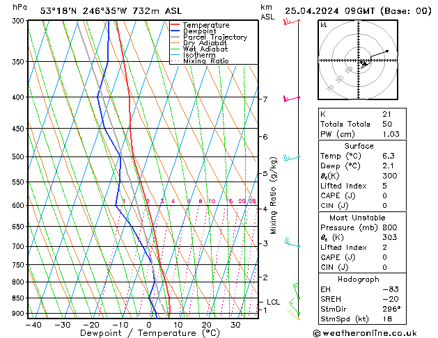 Model temps GFS do 25.04.2024 09 UTC