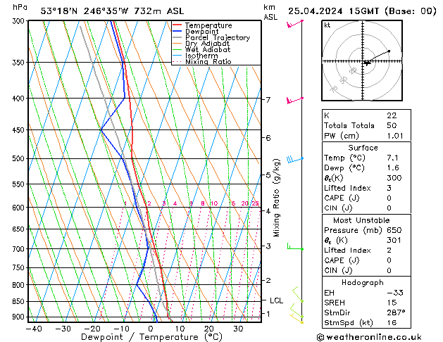  gio 25.04.2024 15 UTC