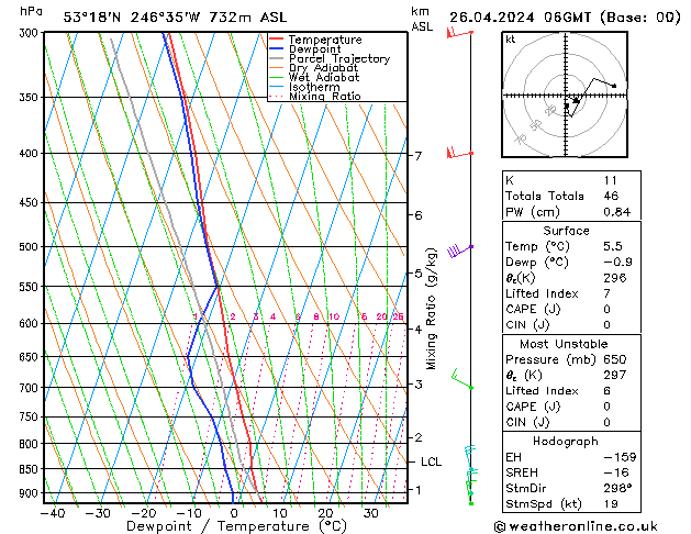  ven 26.04.2024 06 UTC