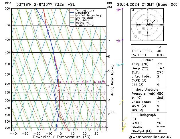  ven 26.04.2024 21 UTC