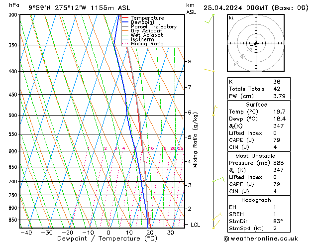 Modell Radiosonden GFS Do 25.04.2024 00 UTC