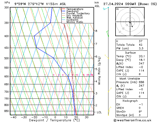 Model temps GFS sáb 27.04.2024 00 UTC