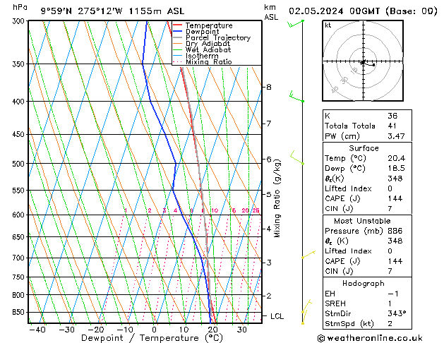 Model temps GFS Th 02.05.2024 00 UTC