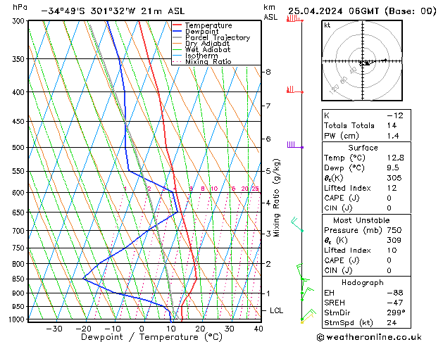 Model temps GFS czw. 25.04.2024 06 UTC