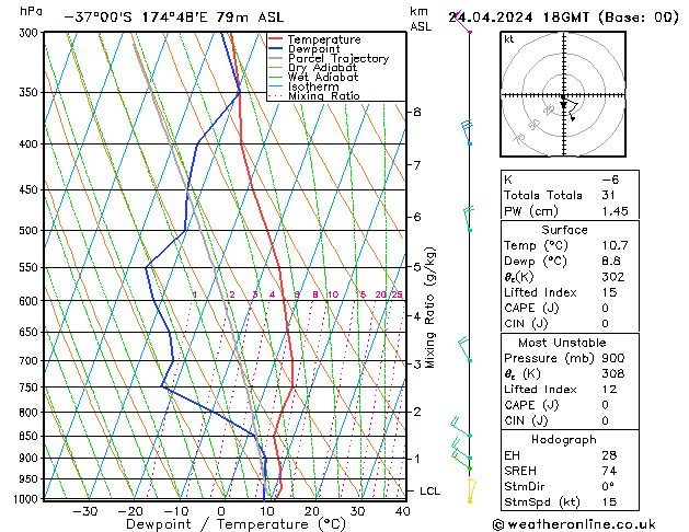 Model temps GFS ср 24.04.2024 18 UTC