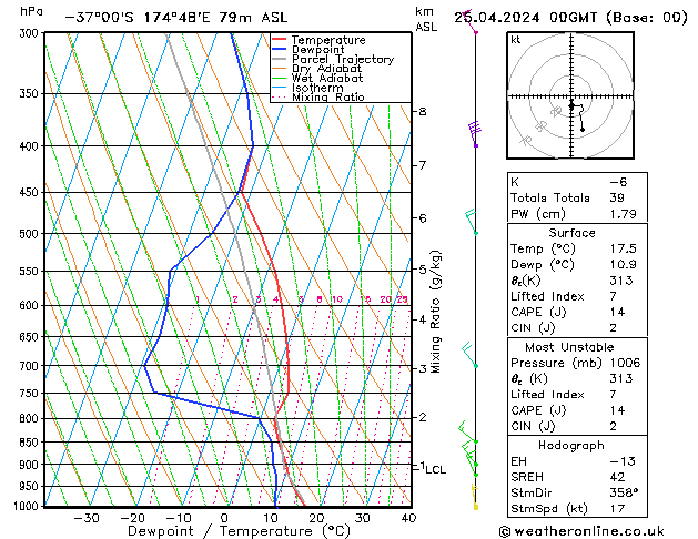  czw. 25.04.2024 00 UTC