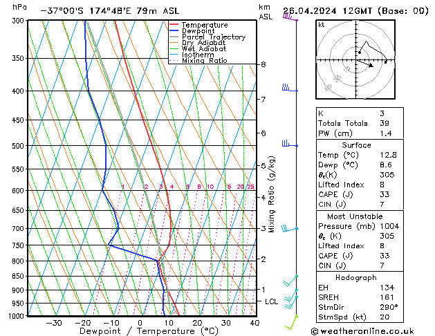 Model temps GFS Sex 26.04.2024 12 UTC