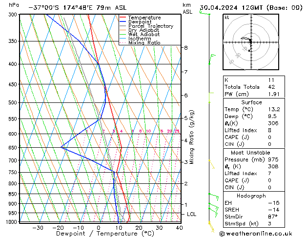 Model temps GFS wto. 30.04.2024 12 UTC