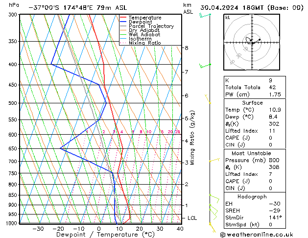 Model temps GFS Tu 30.04.2024 18 UTC