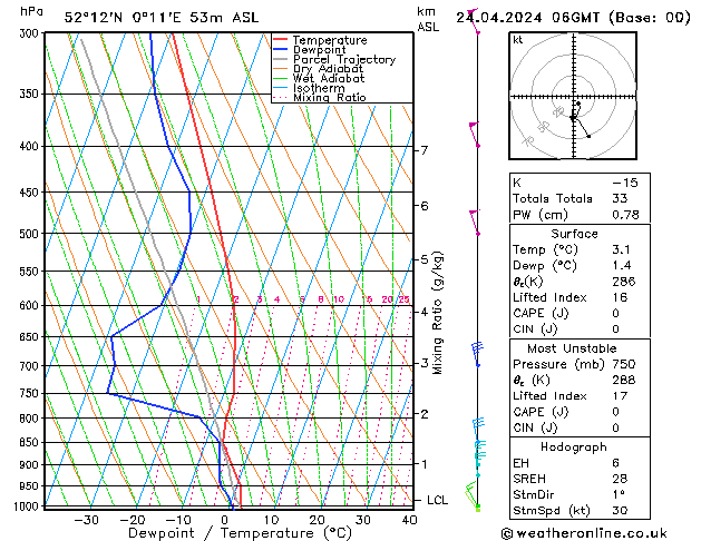 Modell Radiosonden GFS Mi 24.04.2024 06 UTC