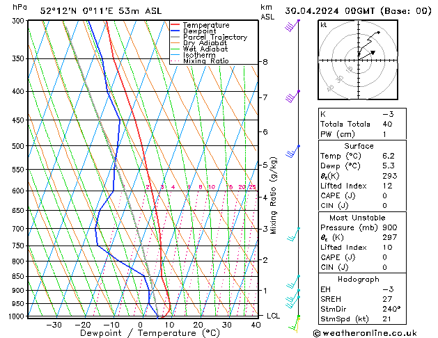 Model temps GFS Tu 30.04.2024 00 UTC