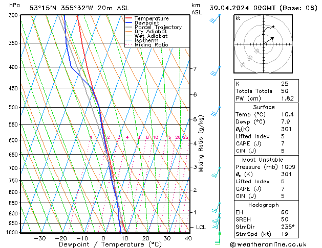 Model temps GFS Tu 30.04.2024 00 UTC