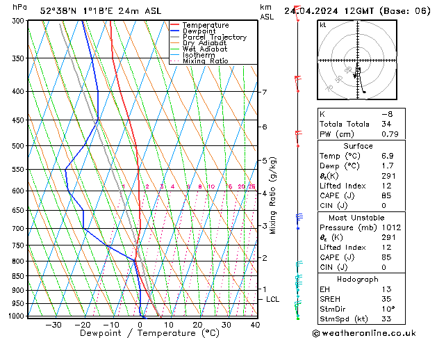 Modell Radiosonden GFS Mi 24.04.2024 12 UTC