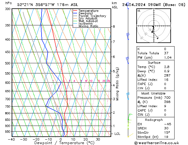 Modell Radiosonden GFS Mi 24.04.2024 09 UTC