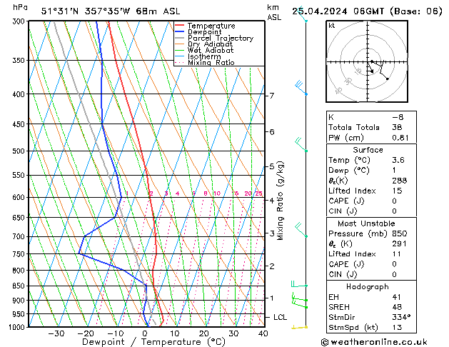 Modell Radiosonden GFS Do 25.04.2024 06 UTC