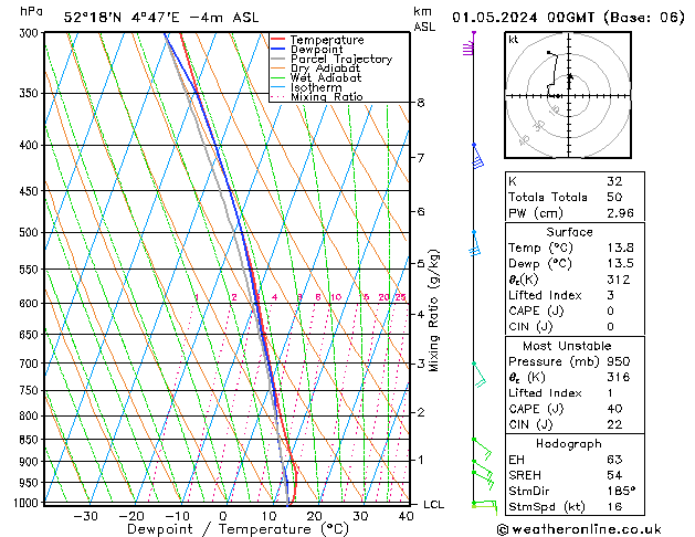 Model temps GFS wo 01.05.2024 00 UTC