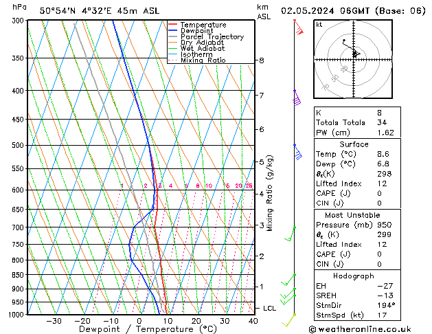 Modell Radiosonden GFS Do 02.05.2024 06 UTC