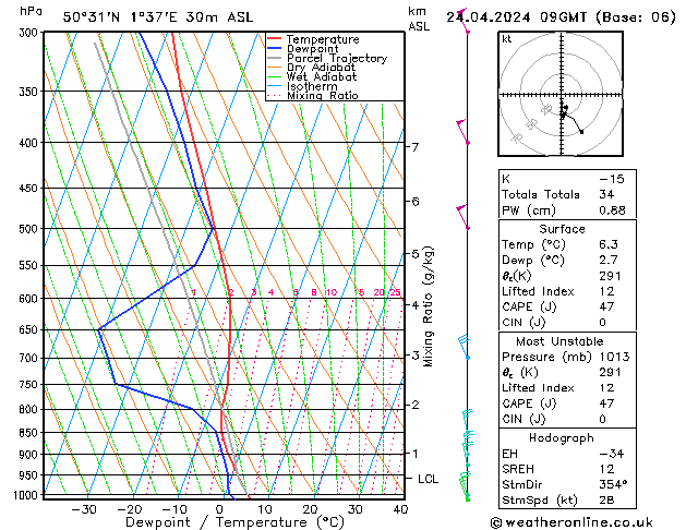 Model temps GFS Qua 24.04.2024 09 UTC