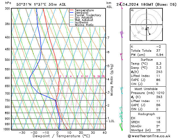 Modell Radiosonden GFS Mi 24.04.2024 18 UTC