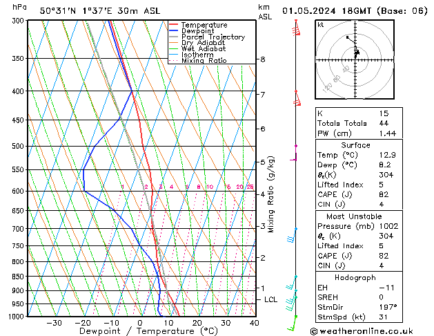 Modell Radiosonden GFS Mi 01.05.2024 18 UTC