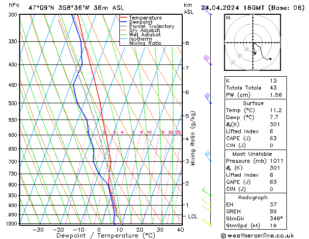 Modell Radiosonden GFS Mi 24.04.2024 18 UTC