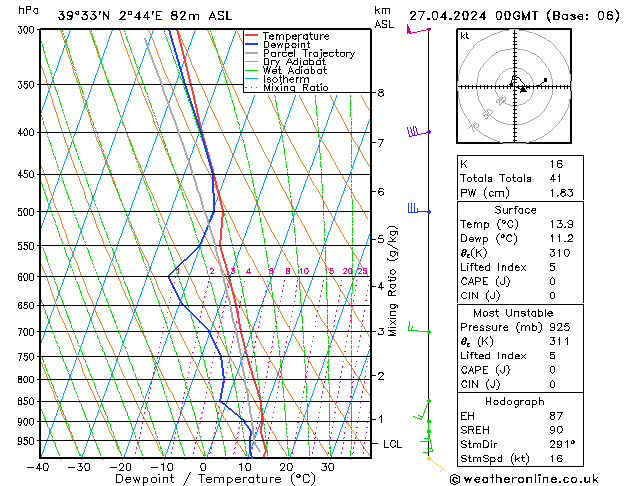 Modell Radiosonden GFS Sa 27.04.2024 00 UTC