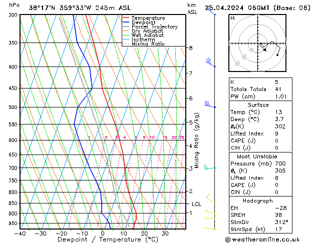 Modell Radiosonden GFS Do 25.04.2024 06 UTC